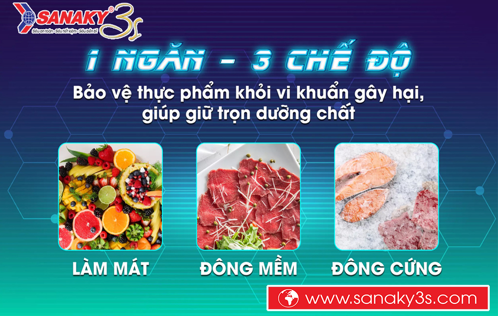 Tủ đông Sanaky 1 ngăn 3 chế độ
